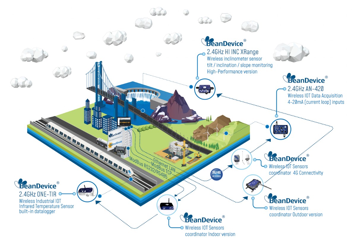 « 2.4GHz Sensor Series Deployment »