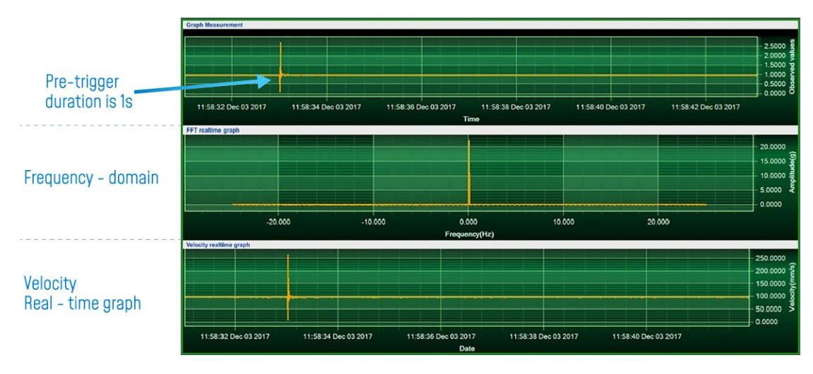 « Wireless sensor supervision software »