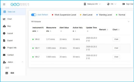 « vibration monitoring cloud software »