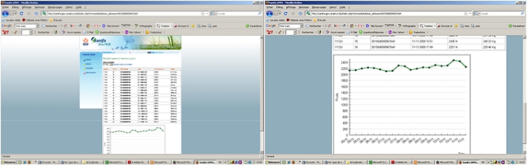 Figure 7- Collected data measurements can be viewed from a third-party cloud software