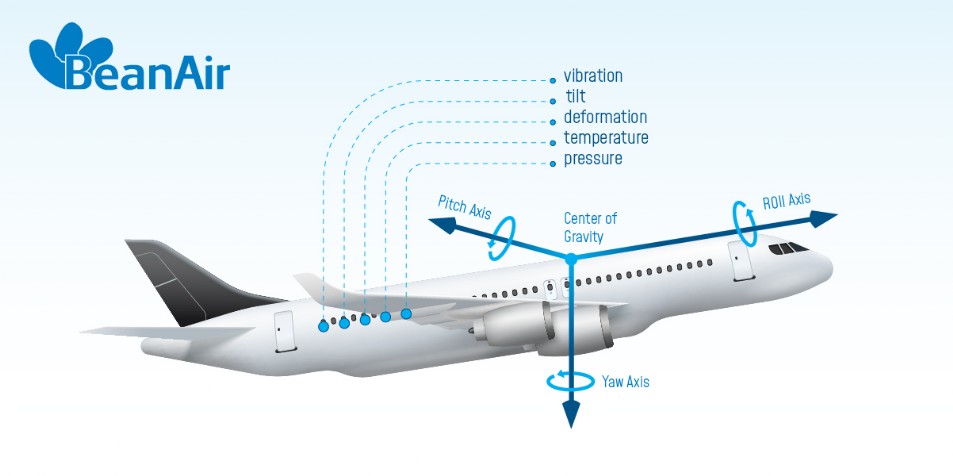 « flight test measurement »