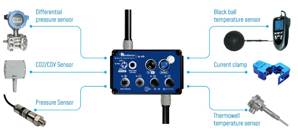 « integration of beanair wireless networks »