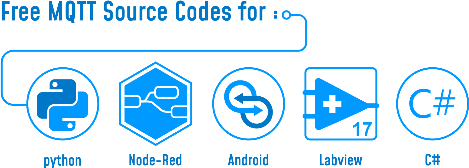 « Free MQTT source code »