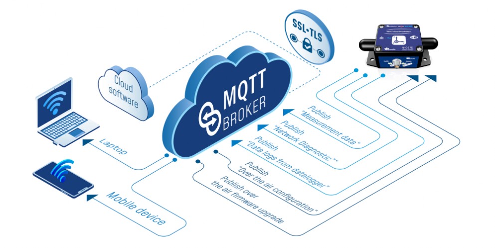 « mqtt toolkit »