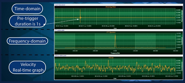 Real-Time-Velocity-and-FFT-Fast-Fourrier-Transform