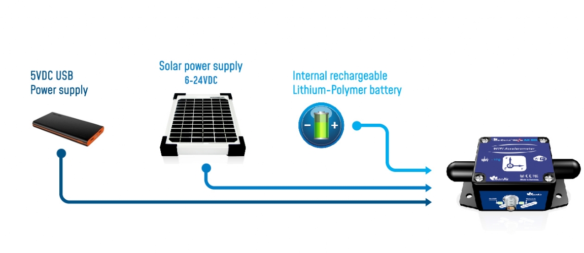 « smart and flexible power supply »