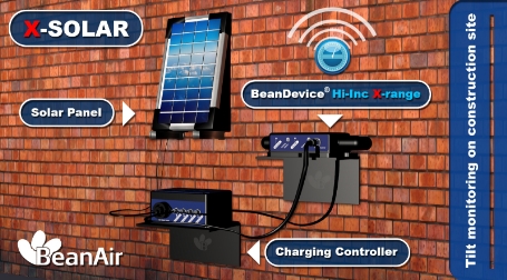 Figure 5 - The wireless tilt sensor can monitor tilt on both horizontal direction with an accuracy of ±0.05° and a resolution of ±0.001°