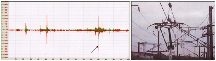 Figure 5: Two consecutive shocks on section insulator