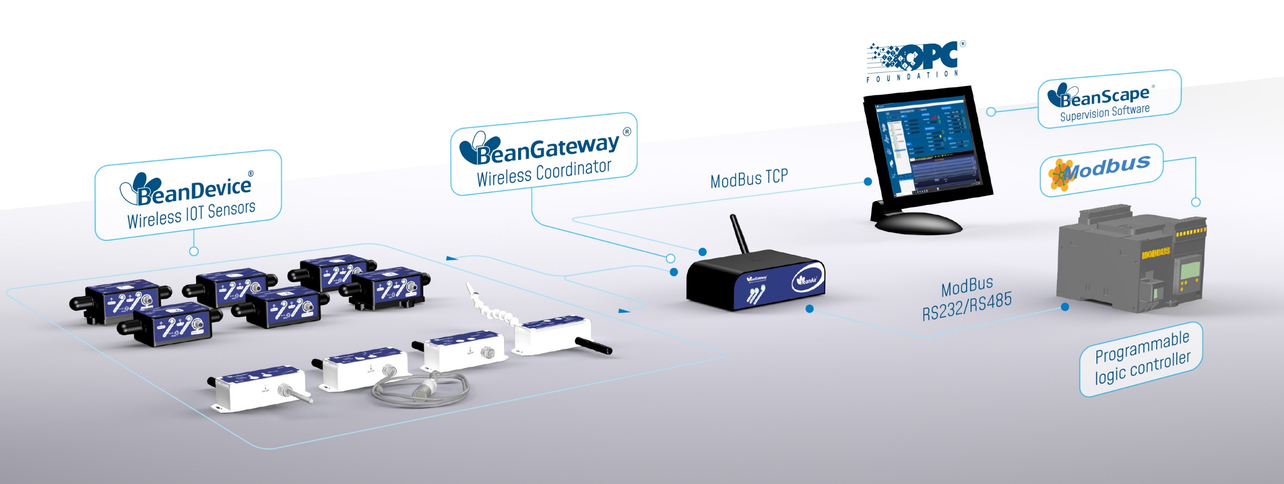 « iot gateway 2.4ghz indoor version »