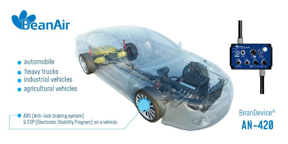 « automotive testing »