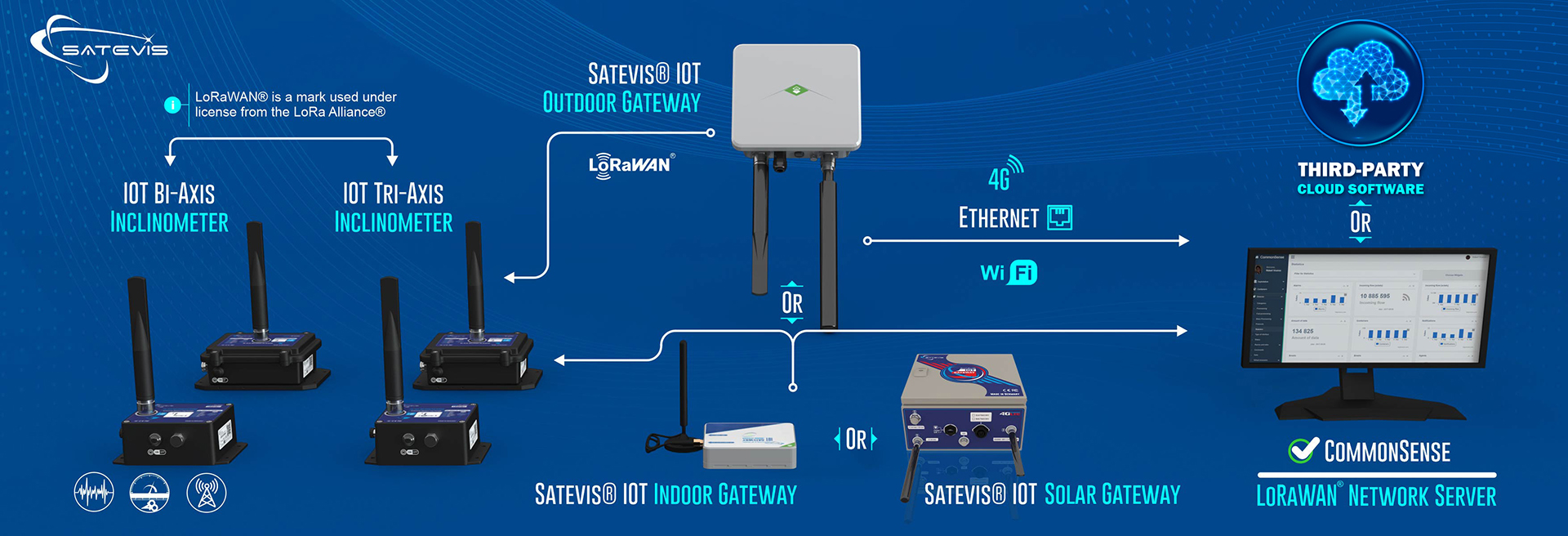 «banner satevis IOT inclinometer sensors»
