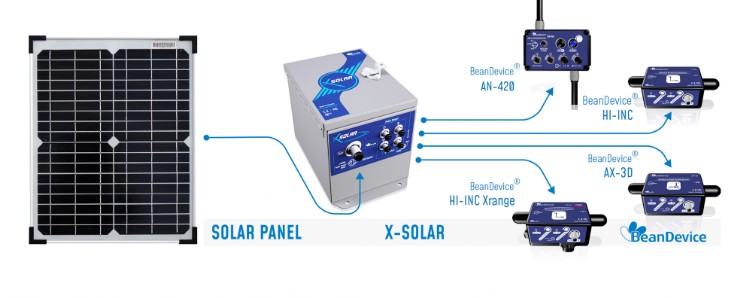 « banner 2.4GHz wireless iot sensors serie »