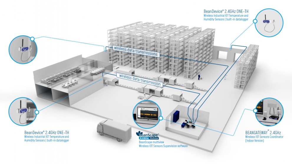 « application ONE TH Wireless temperature and humidity sensors »