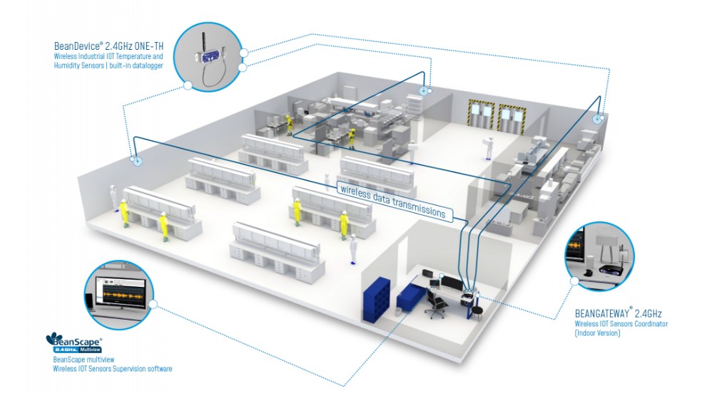 « application ONE TH Wireless temperature and humidity sensors »