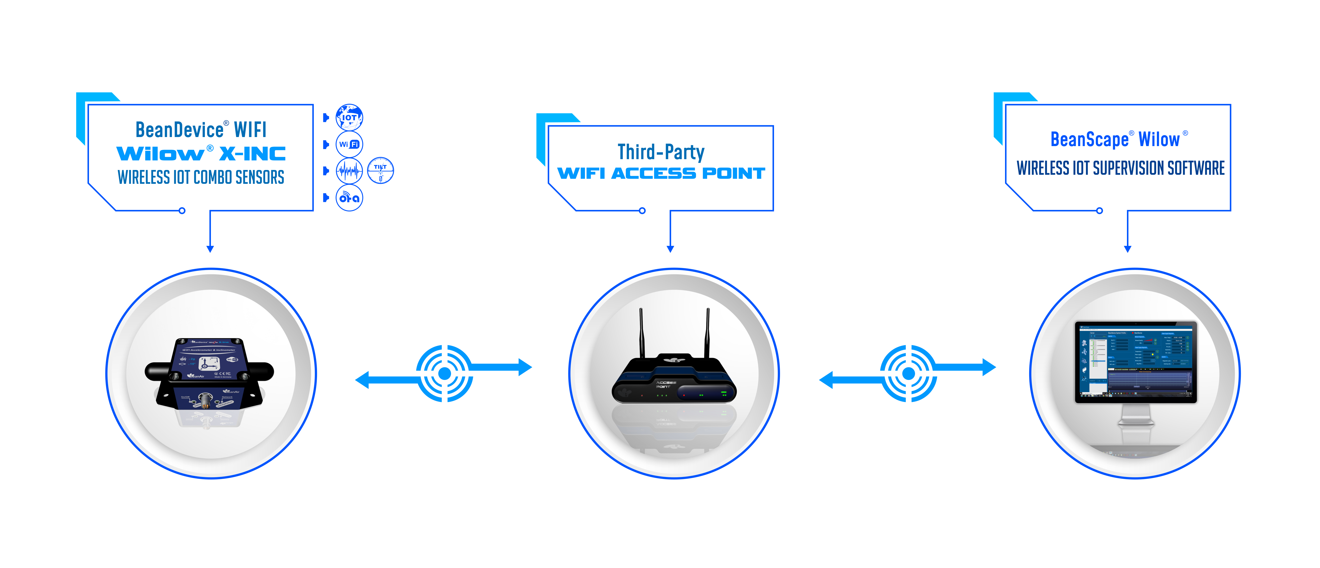 Wireless IOT Vibration and Inclination Sensors | WIFI | Overview - BeanAir