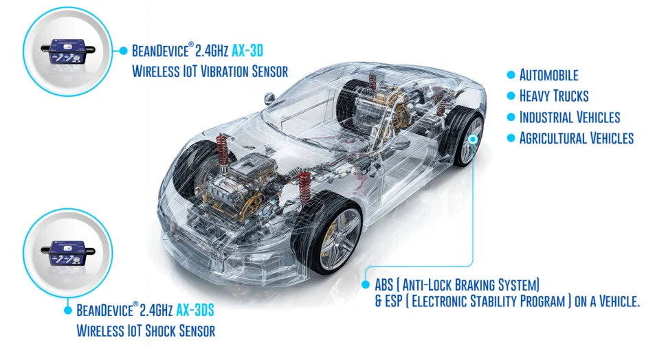 «Revolutionizing Vehicle Test Benches with Wireless Technology »
