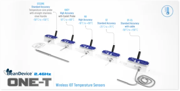 BeanDevice ONE-T | All Versions