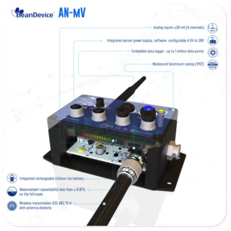 2.4GHz | ProcessSensor Highlights