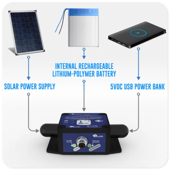 «Multiple Powering Options»