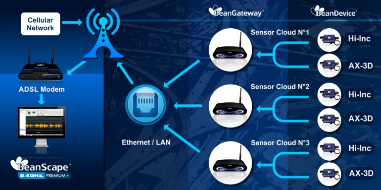 Network bottleneck and aggregation capacity of a wirelesse sensor networks
