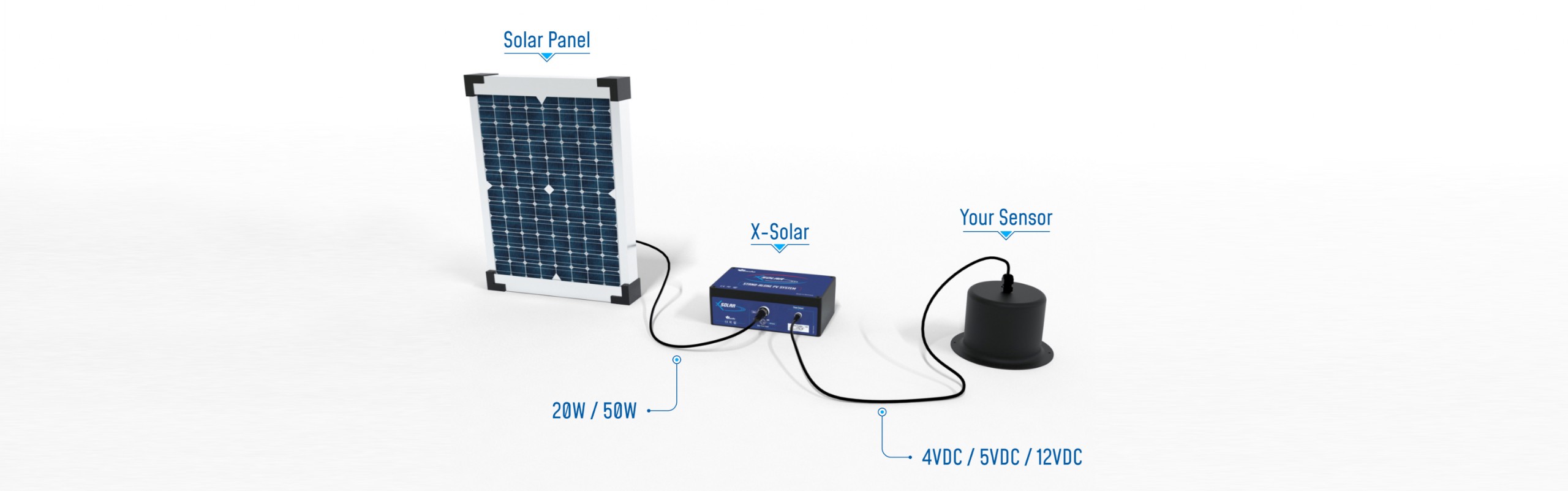 «Standalone PV System for IOT sensor and devices »