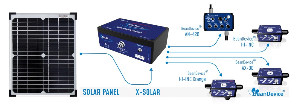 « high efficiency solar panel with solar charging controller »
