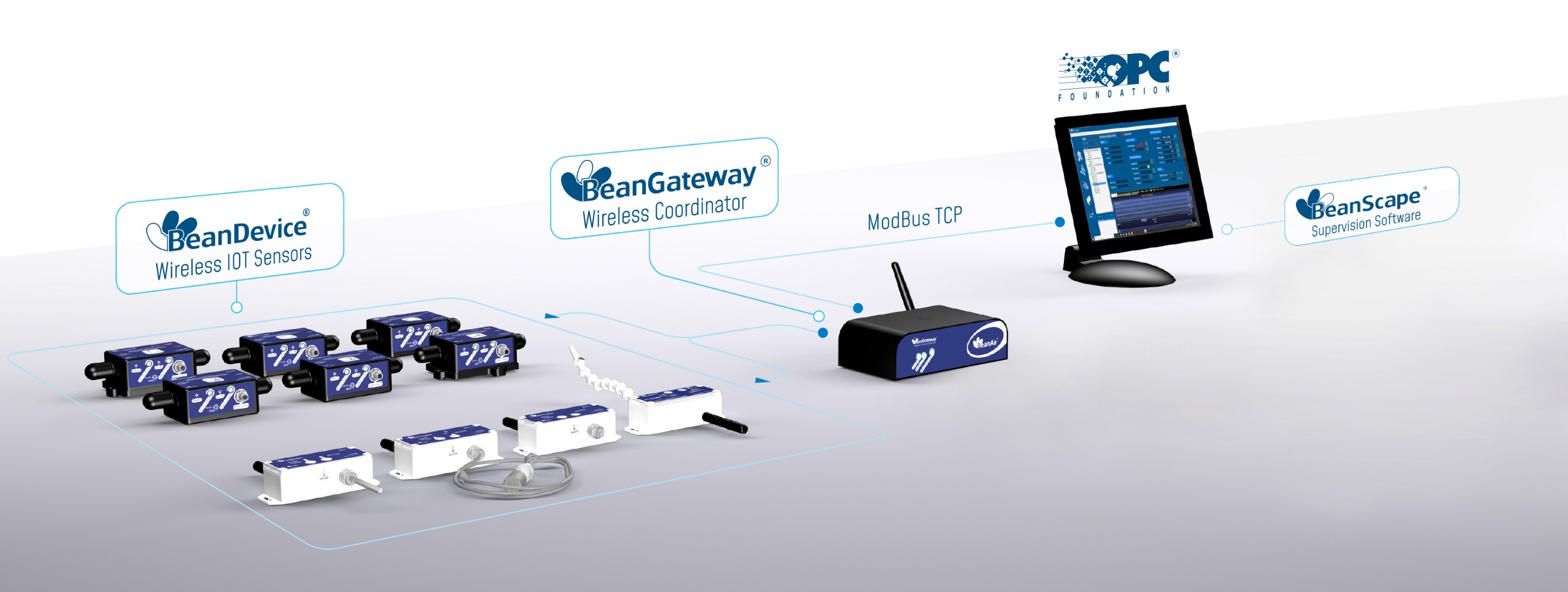 « architecture network, iot gateway indoor version for 2.4GHz sensors serie »