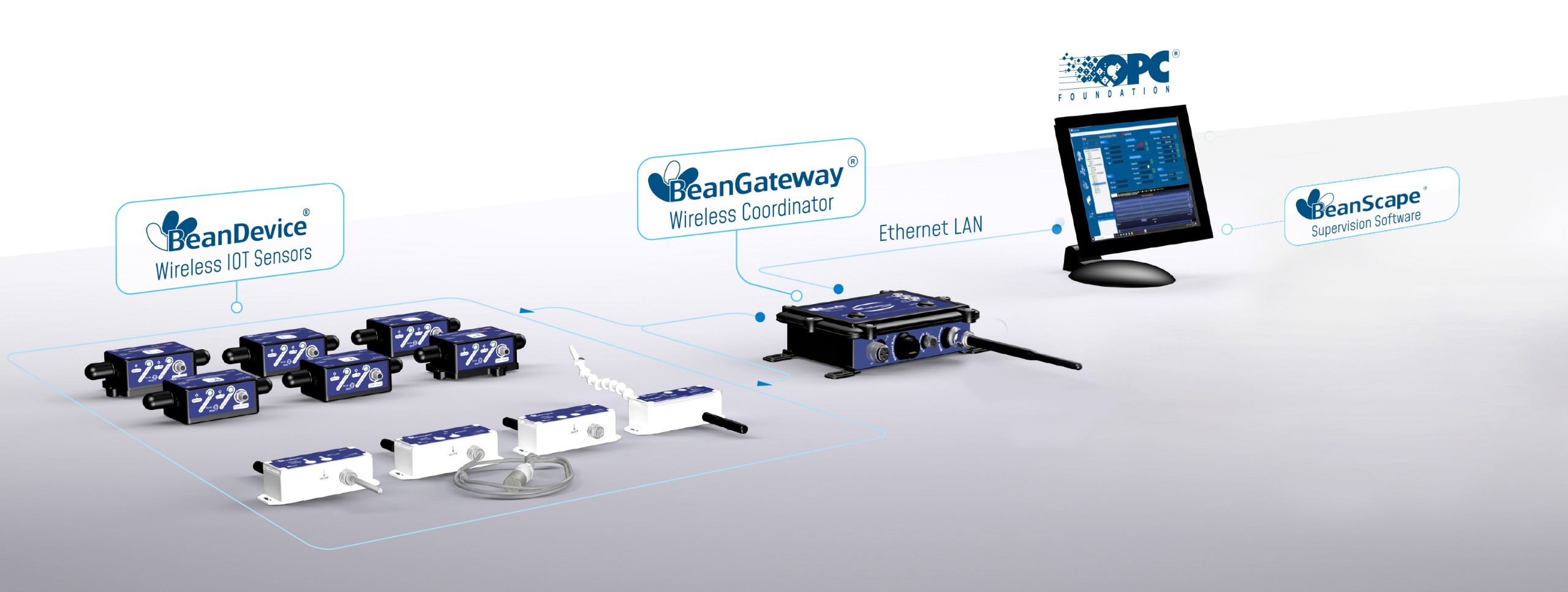 « architecture network waterproof iot gateway for 2.4GHz sensors serie »
