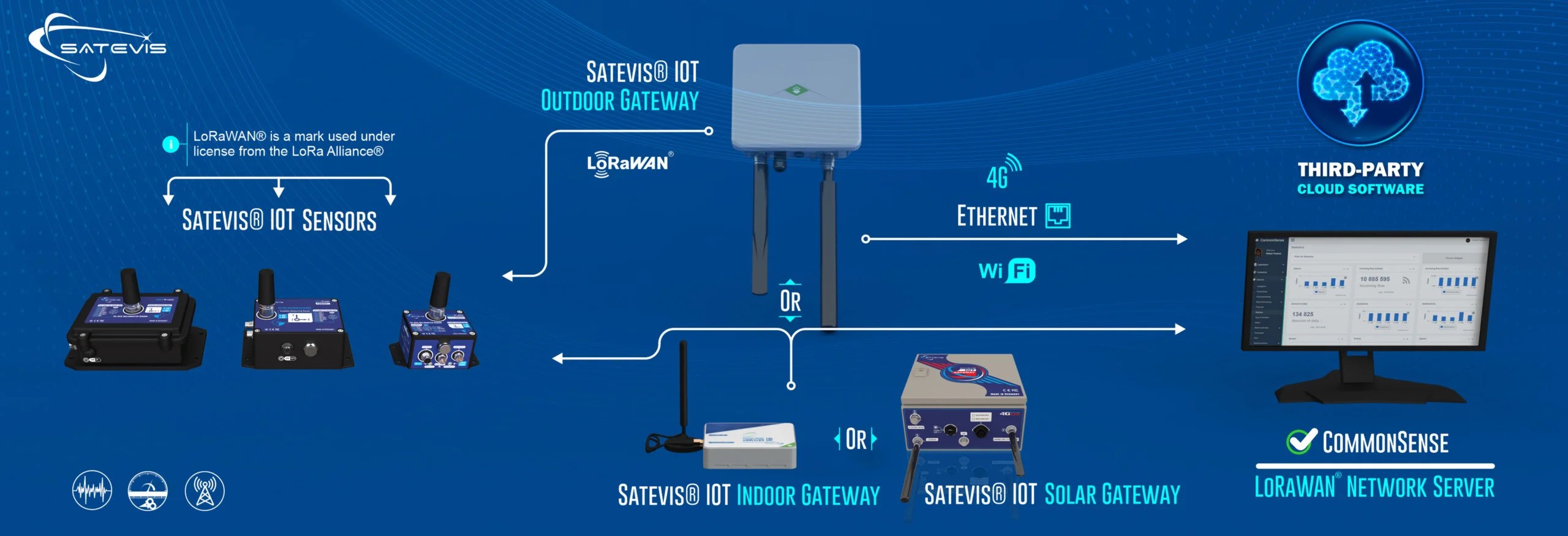 «banner satevis IOT inclinometer sensors»